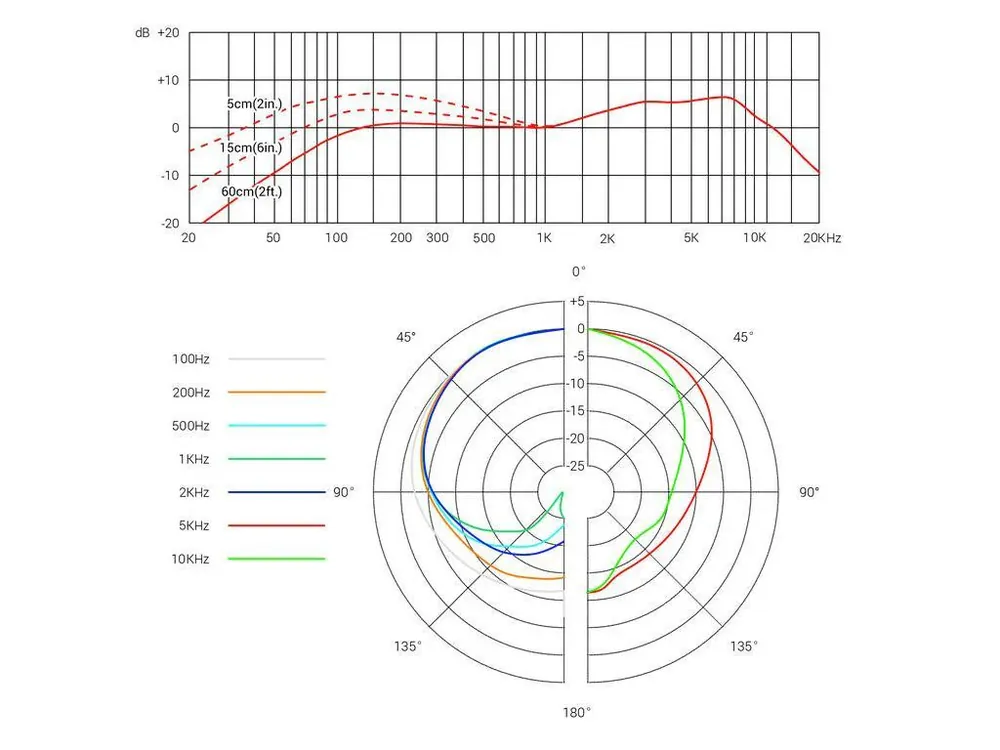 SE ELECTRONICS V3 MICROFONO DINAMICO CARDIOIDE PER VOCE Reso Gratuito
